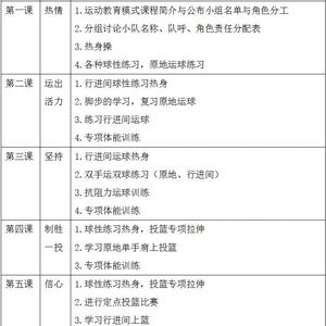 基本技术训练是中学篮球队训练的主要内容吗